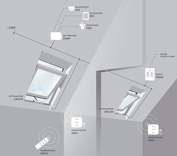 Fakro Dachfenster - elektrische Steuerung - Einkanal Steuerung - Dachflächenfenster 
